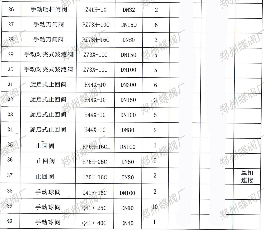 鄭州蝶閥廠與新疆某建筑公司達成合作，專業(yè)實力贏得信賴(圖文)